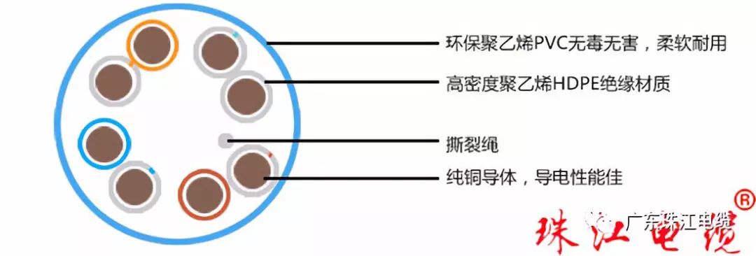 珠江电缆带您了解网络线